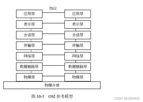 軟件設計師之網(wǎng)絡與信息安全 理論與實踐結(jié)合的軟件開發(fā)
