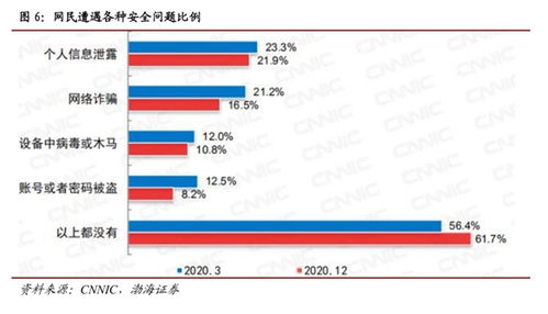 國家安全戰(zhàn)略引領政策升級，聯(lián)軟科技信息安全業(yè)務駛?cè)氚l(fā)展快車道