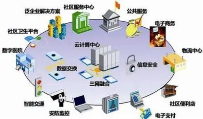 智慧社區的理想與現實 當發展機遇邂逅汽車配件