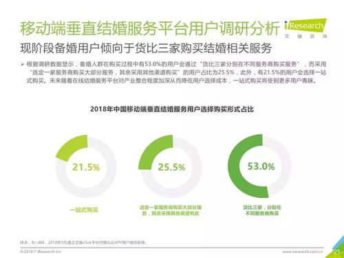 艾瑞咨詢《2018年中國垂直結婚服務市場移動互聯網案例研究報告》解讀 互聯網如何重塑婚慶產業
