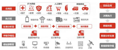 2023互聯網行業報告深度解析 信息服務賽道前景與入行指南